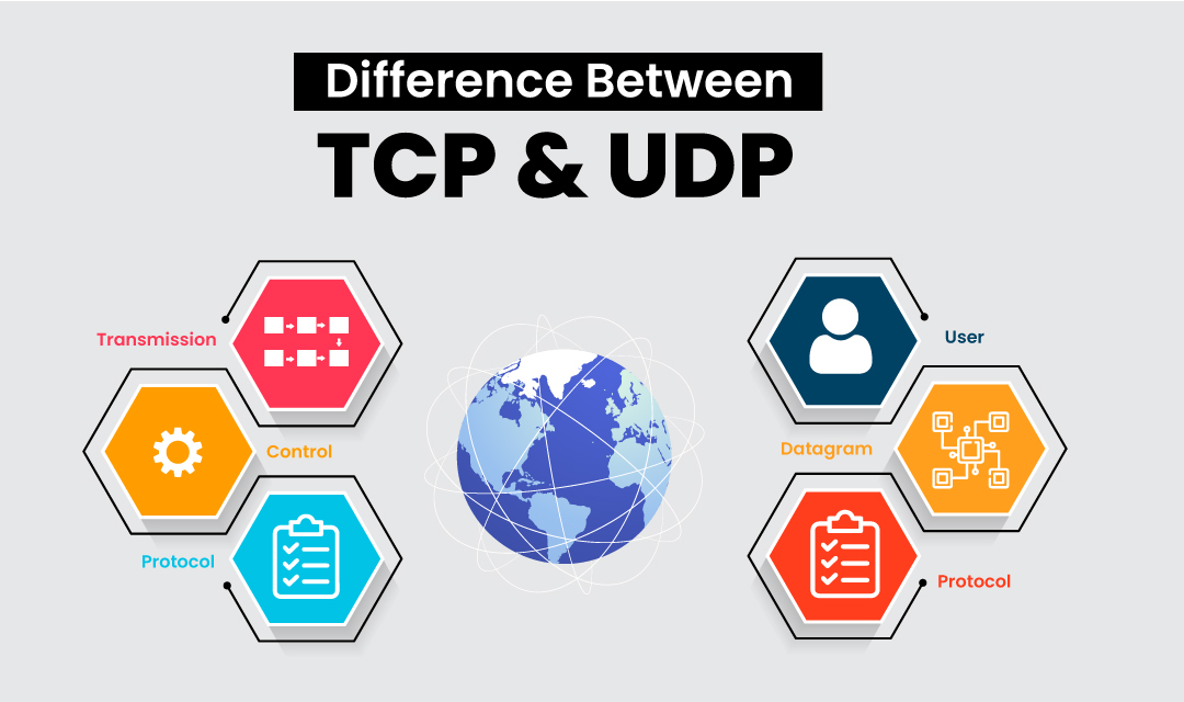 TCP vs UDP