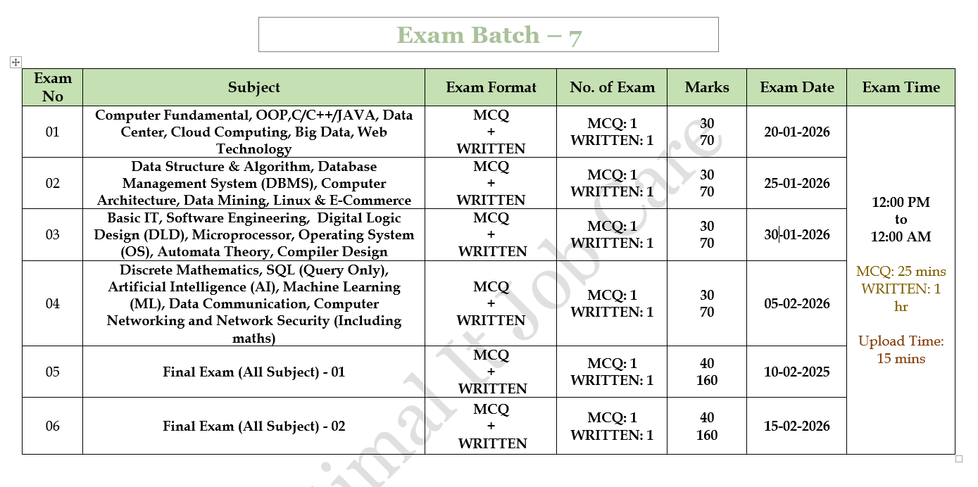 Exam Batch 07